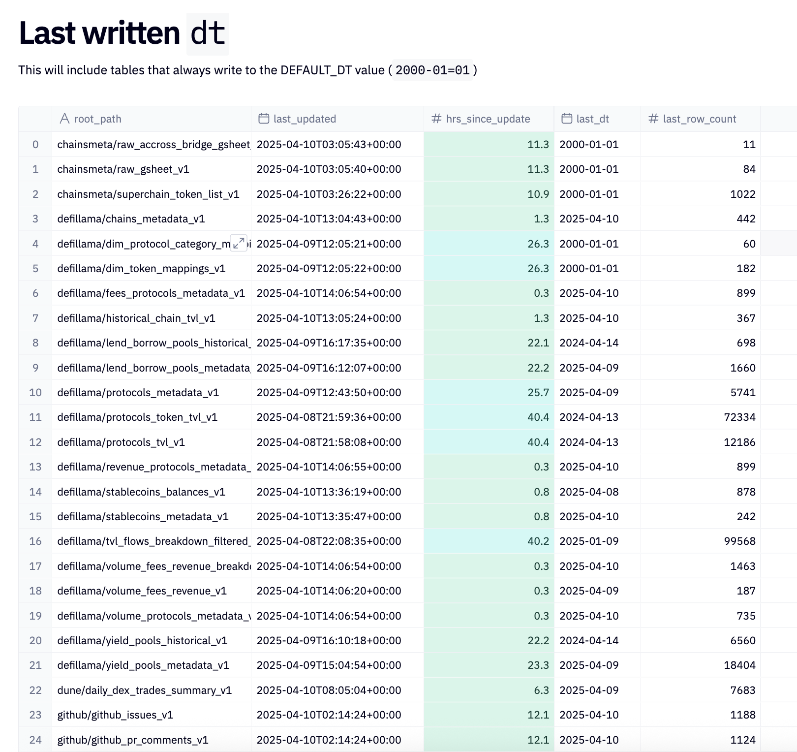dailydata-monitor