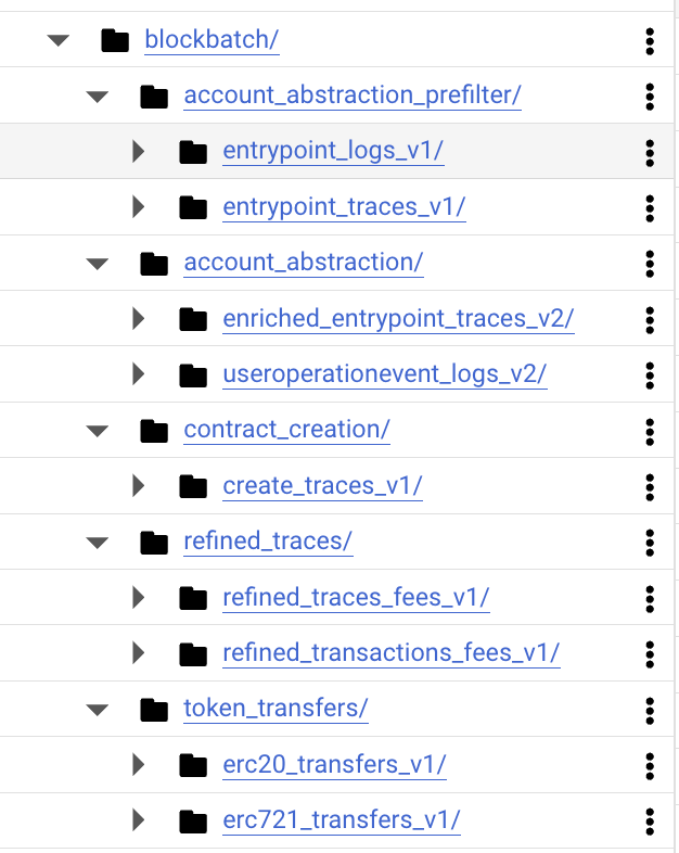 rootpaths